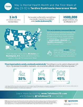TD Awareness Week 2020 Infographic